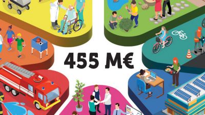 UN BUDGET RÉALISTE ET AMBITIEUX DE 455 MILLIONS D’EUROS (M€), DONT 58 M€ D’INVESTISSEMENT